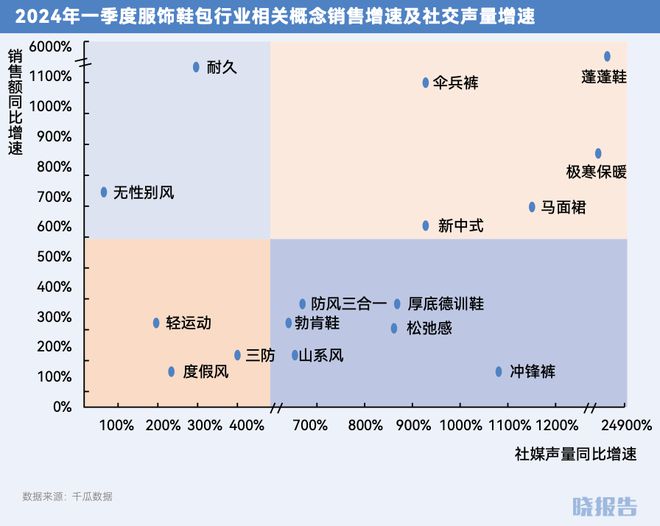 2024开云年哪些品类取得了高增长(图21)