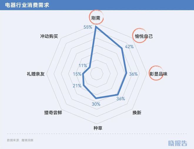 2024开云年哪些品类取得了高增长(图24)