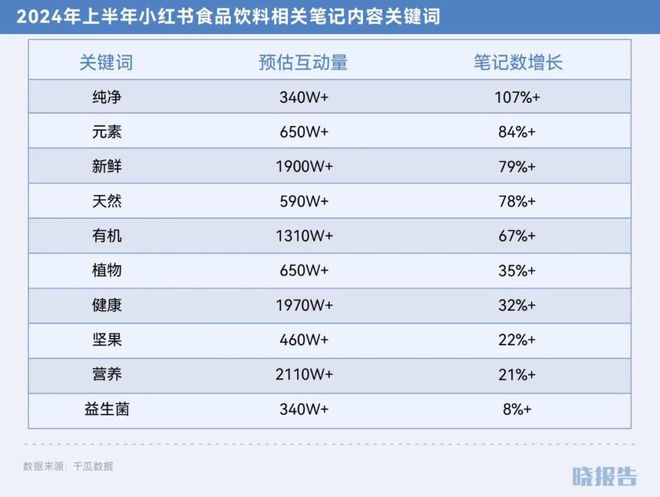 2024开云年哪些品类取得了高增长(图20)