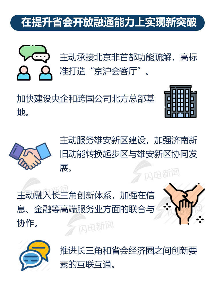 电解质｜强省会kaiyun官网战略下“济南新格局”浮现如何唱好“双城记”又有哪些新机遇？(图3)