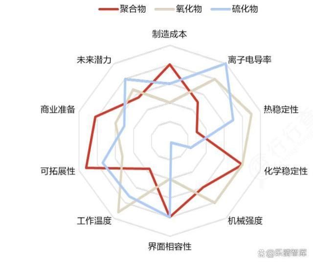固态开云电池全线爆发!关键材料固态电解质布局龙头厂商梳理(图3)