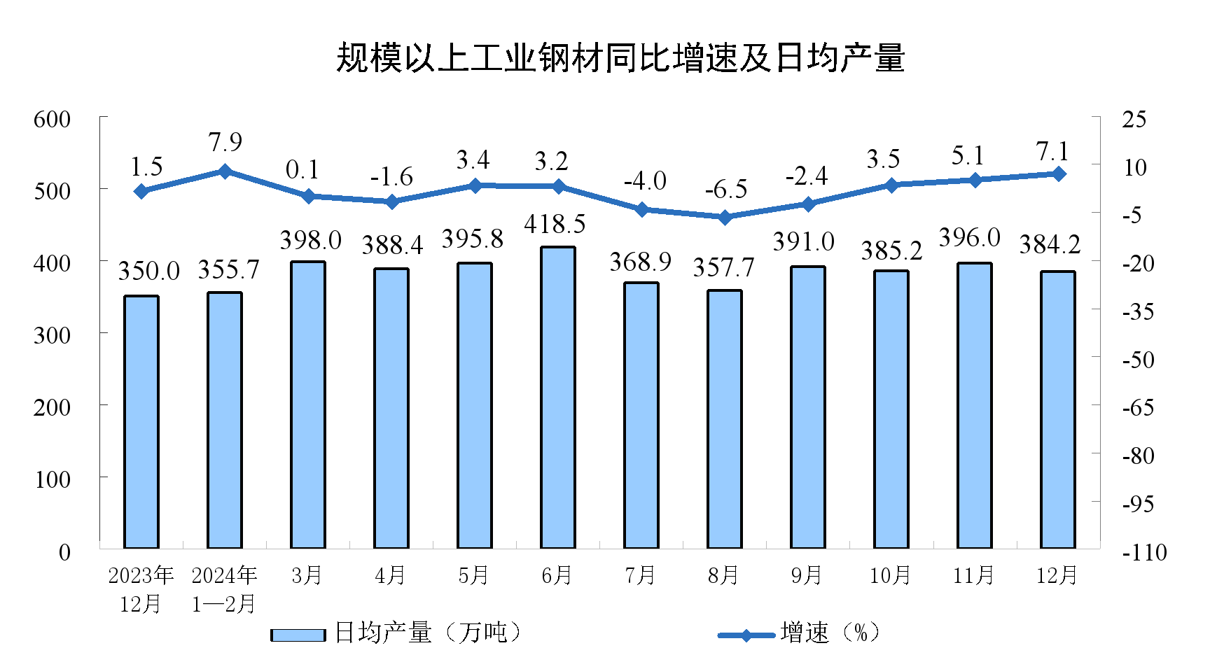 2024年12月份规模以上工业增加值增长62%(图2)