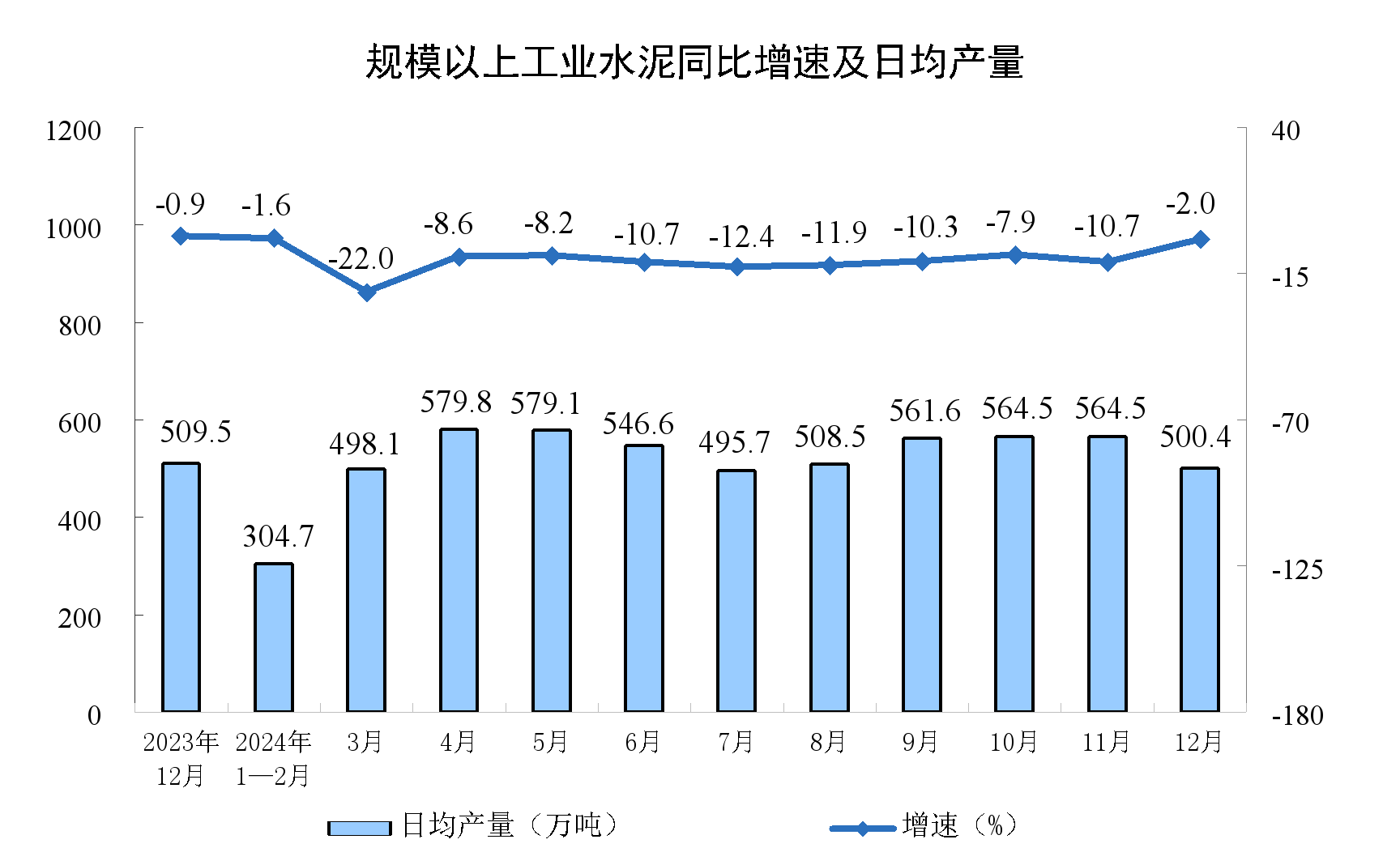 2024年12月份规模以上工业增加值增长62%(图3)