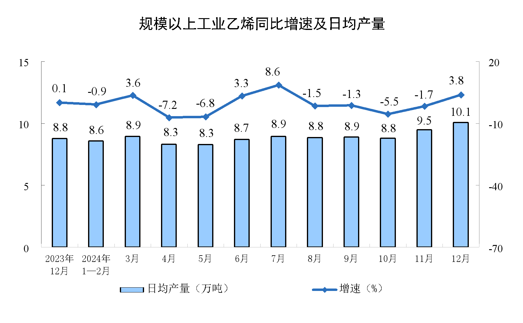 2024年12月份规模以上工业增加值增长62%(图5)