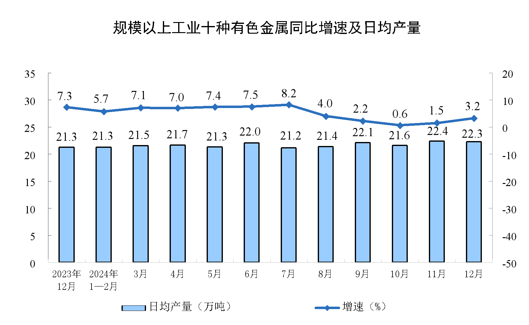 2024年12月份规模以上工业增加值增长62%(图4)