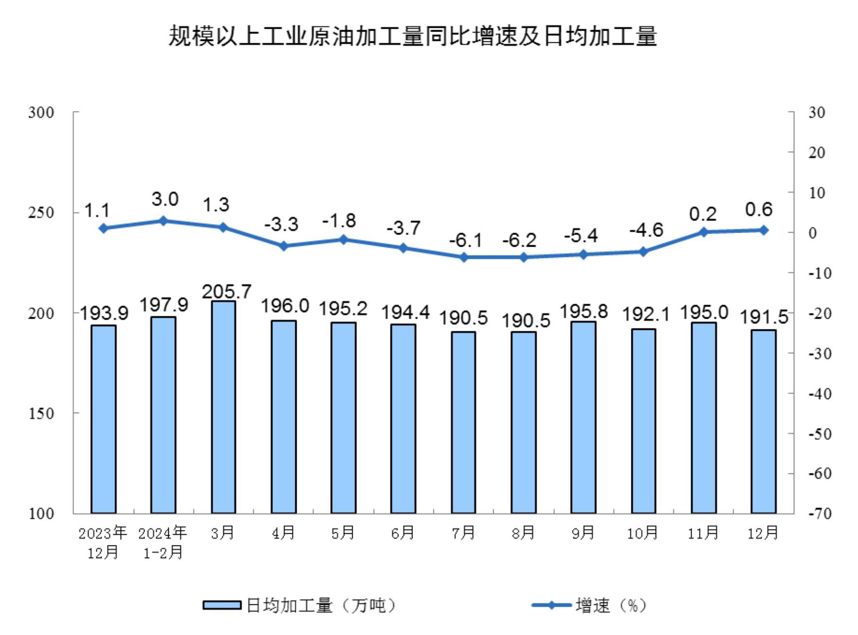 2024年12月份规模以上工业增加值增长62%(图9)