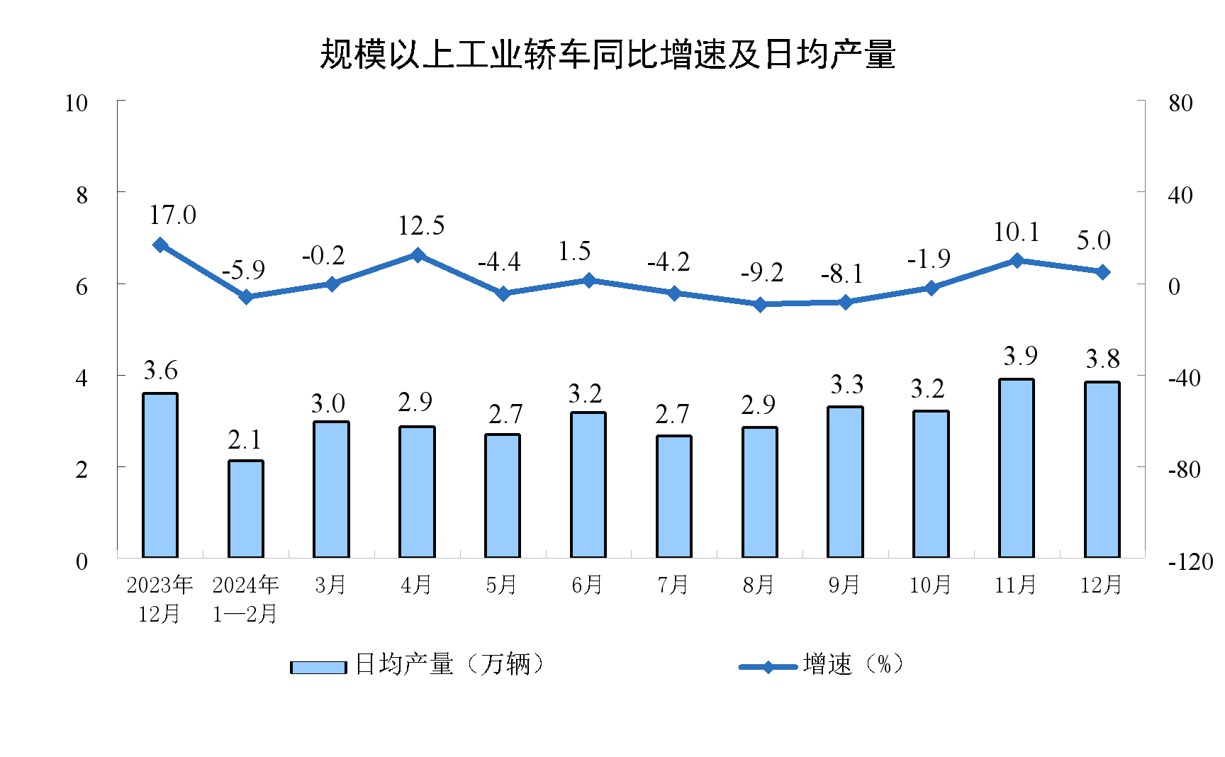 2024年12月份规模以上工业增加值增长62%(图7)